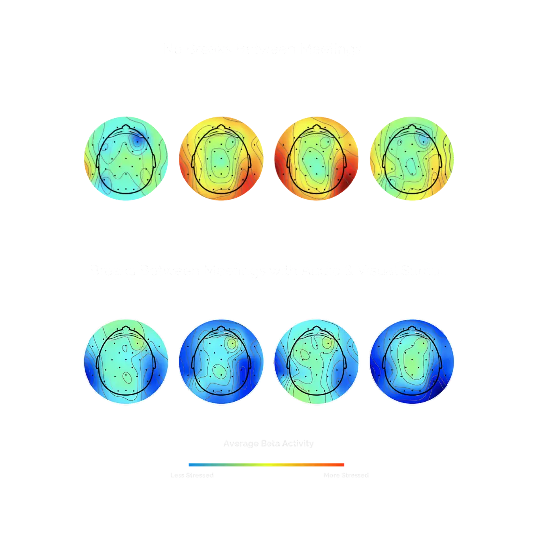 EEG Activities of the brain with and without brainwave entrainment.