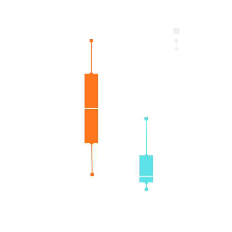 A stai score table demonstrating how much Mistikist reduces the brainwaves related to anxiety.